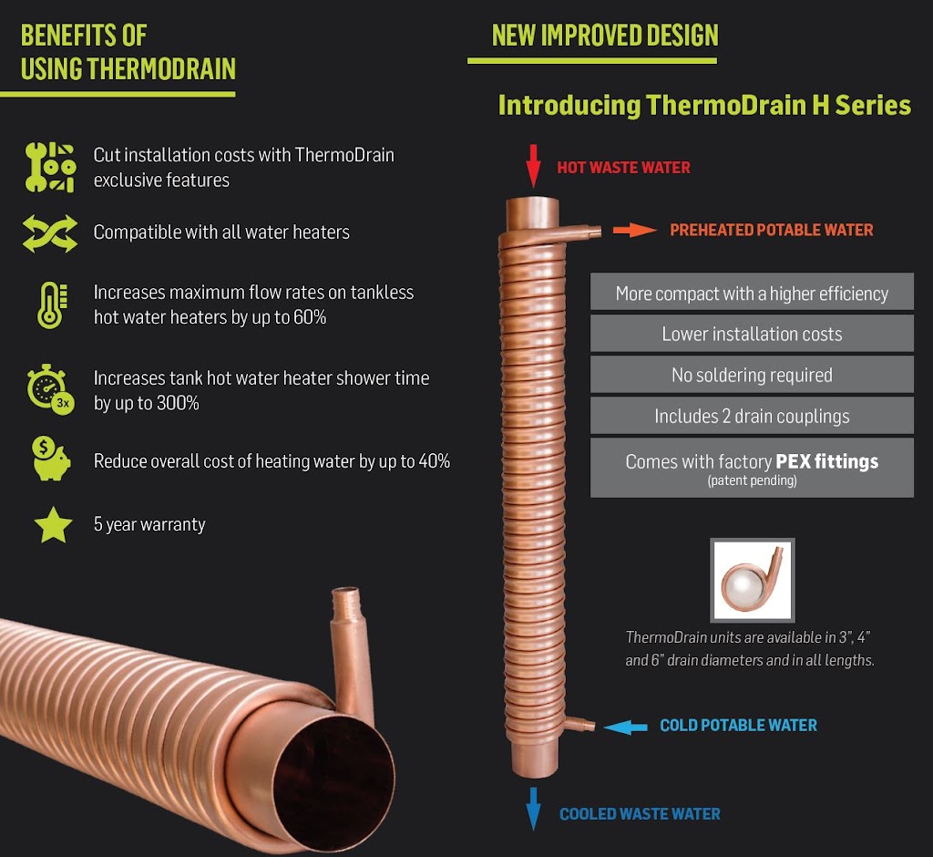 EcoInnovation Technologies | 231 Rue Sainte-Marie, Saint-Louis-de-Gonzague, QC J0S 1T0, Canada | Phone: (888) 881-7693