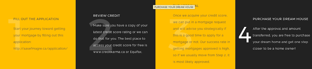 Aasef Magre Mortgages | 34 Village Centre Pl #205, Mississauga, ON L4Z 1V9, Canada | Phone: (416) 939-4527