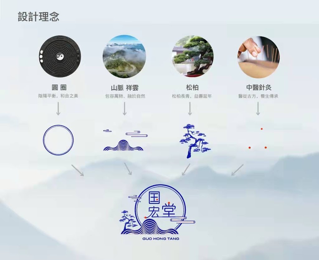 Guohongtang | 4611 Boulderwood Dr, Victoria, BC V8Y 2V2, Canada | Phone: (778) 533-0822