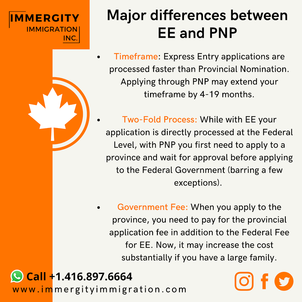 Immergity Immigration Consultant | 7280 Bellshire Gate, Mississauga, ON L5N 8E4, Canada | Phone: (416) 897-6664