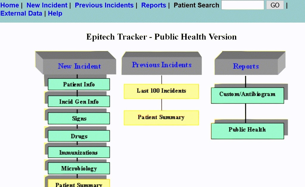 Epitech Software Inc | The Cottage, 130 Arnell Way, Salt Spring Island, BC V8K 2G1, Canada | Phone: (250) 537-4792
