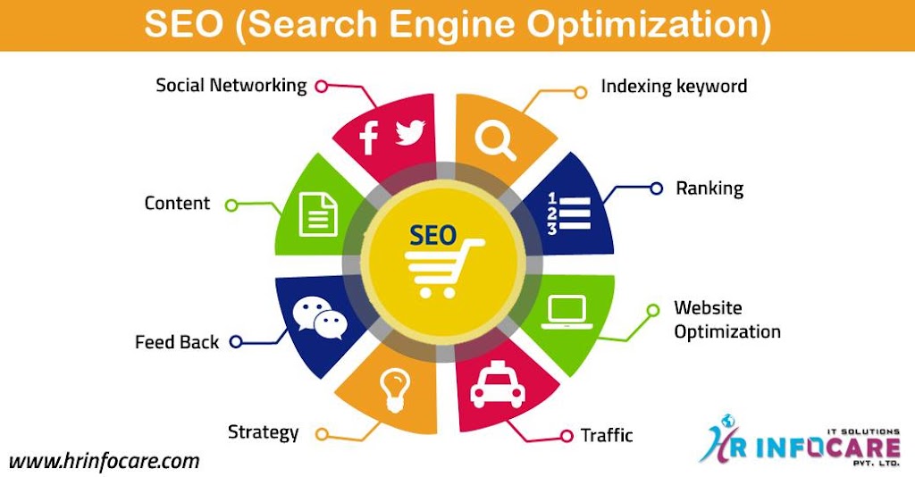 HR Infocare- Web and Digital Marketing Solutions | 2080 Pembina Hwy #1014, Winnipeg, MB R3T 2G9, Canada | Phone: (431) 337-6909