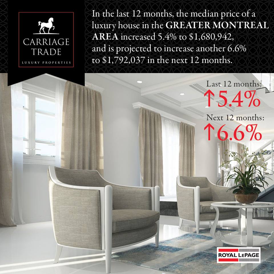 Courtier Immobilier Royal LePage Real Estate Broker | 2001 Av Victoria Suite 201, Saint-Lambert, QC J4S 1H1, Canada | Phone: (514) 777-5128