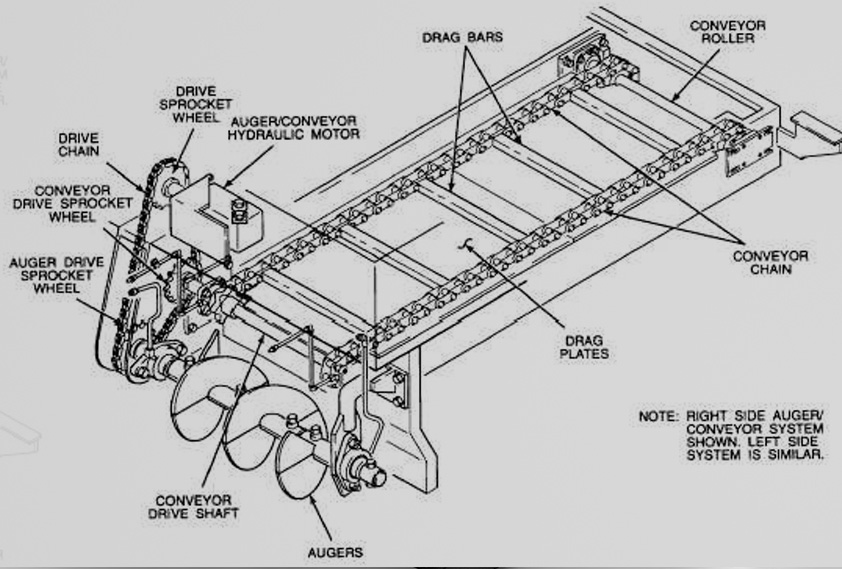 NuTech Conveyor Components | 495 Mcgeachie Dr Unit 1, Milton, ON L9T 3L5, Canada | Phone: (877) 639-2358