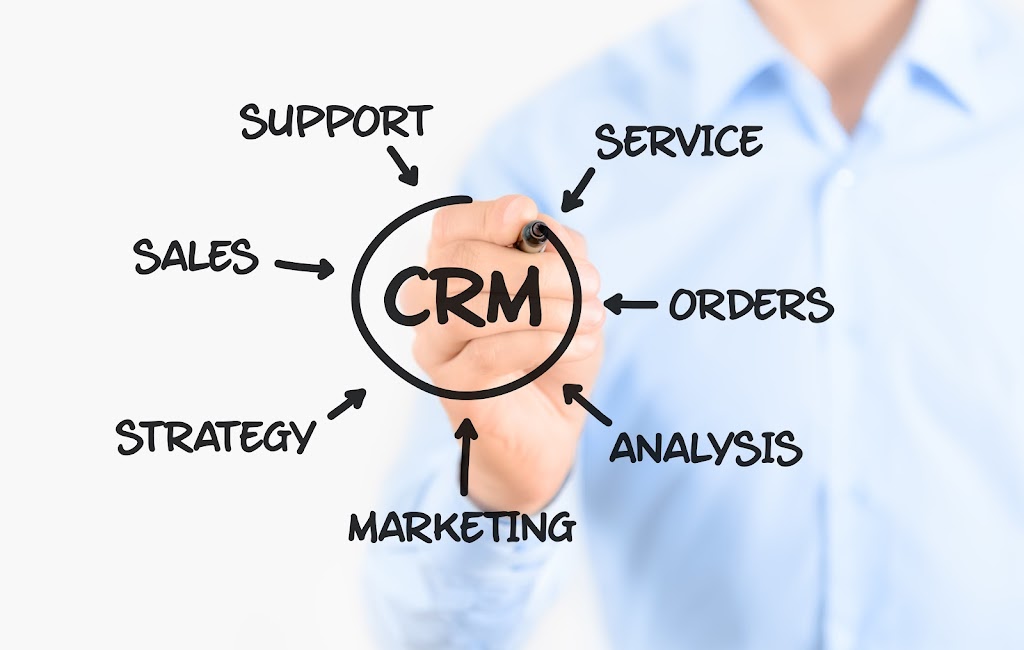 Initiative Marketing, Initiativenet Inc. | 1820 Chem. Norway, Mont-Royal, QC H4P 1Y5, Canada | Phone: (514) 742-1998