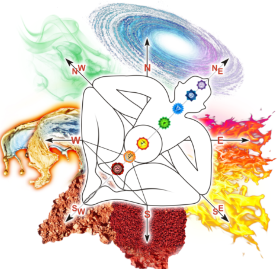 Vastu Harmony | 1818 Harbour St, Port Coquitlam, BC V3C 0E8, Canada | Phone: (778) 999-6316
