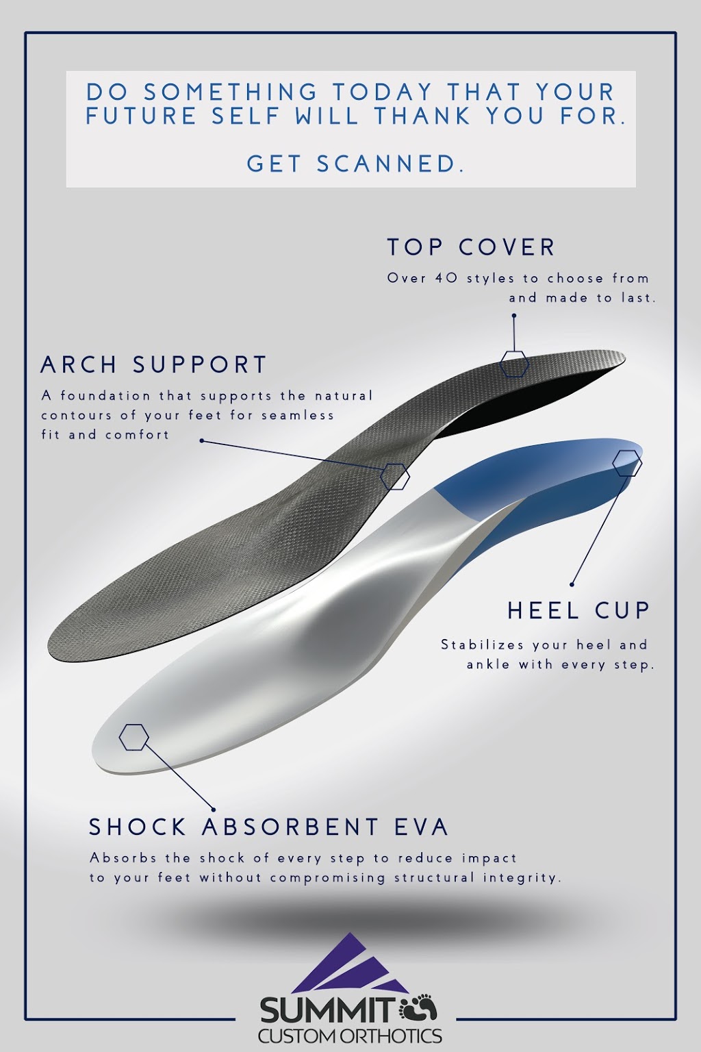 Summit Custom Orthotics | 78 Abell Dr, Brampton, ON L6V 2V8, Canada | Phone: (647) 371-1644