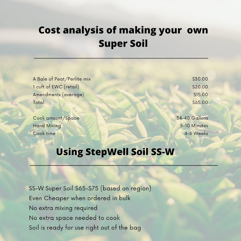 StepWell Soil | 98 Norfinch Dr Unit3, North York, ON M3N 1X1, Canada | Phone: (416) 661-4621