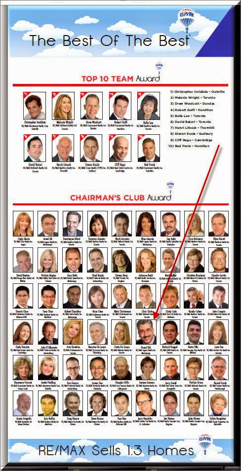 Fred Dib - CITYVIEW REALTY INC., BROKERAGE | 525 Curran Place, Mississauga, ON L5B 0H4, Canada | Phone: (416) 669-0220