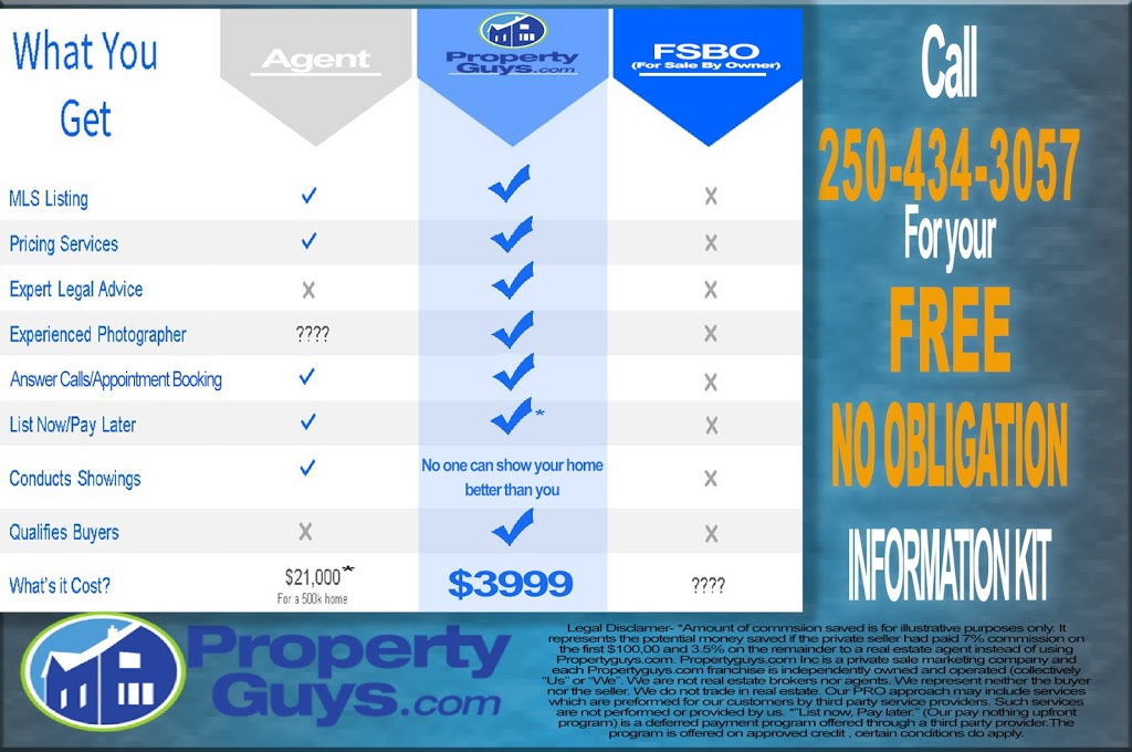 PropertyGuys.Com Okanagan | 1930 Water St, Kelowna, BC V1Y 1K6, Canada | Phone: (778) 478-9010