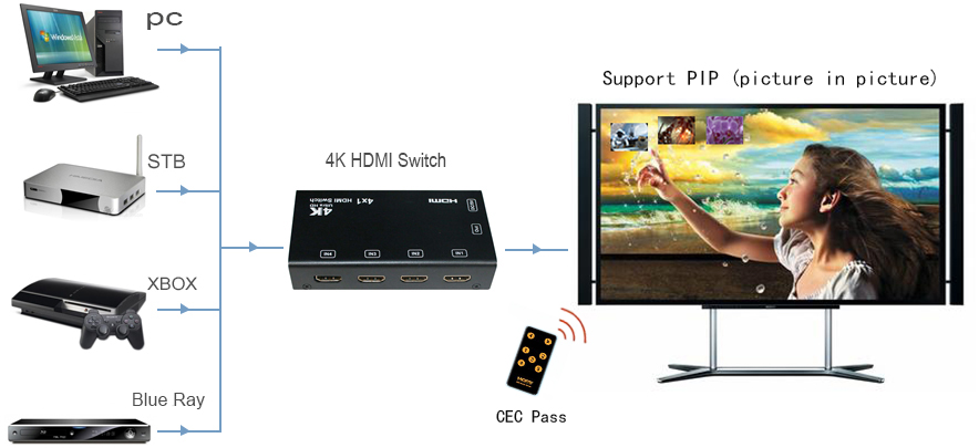 JLINKS Technology Corp | 13988 Cambie Rd. #328, Richmond, BC V6V 2K4, Canada | Phone: (604) 207-1662