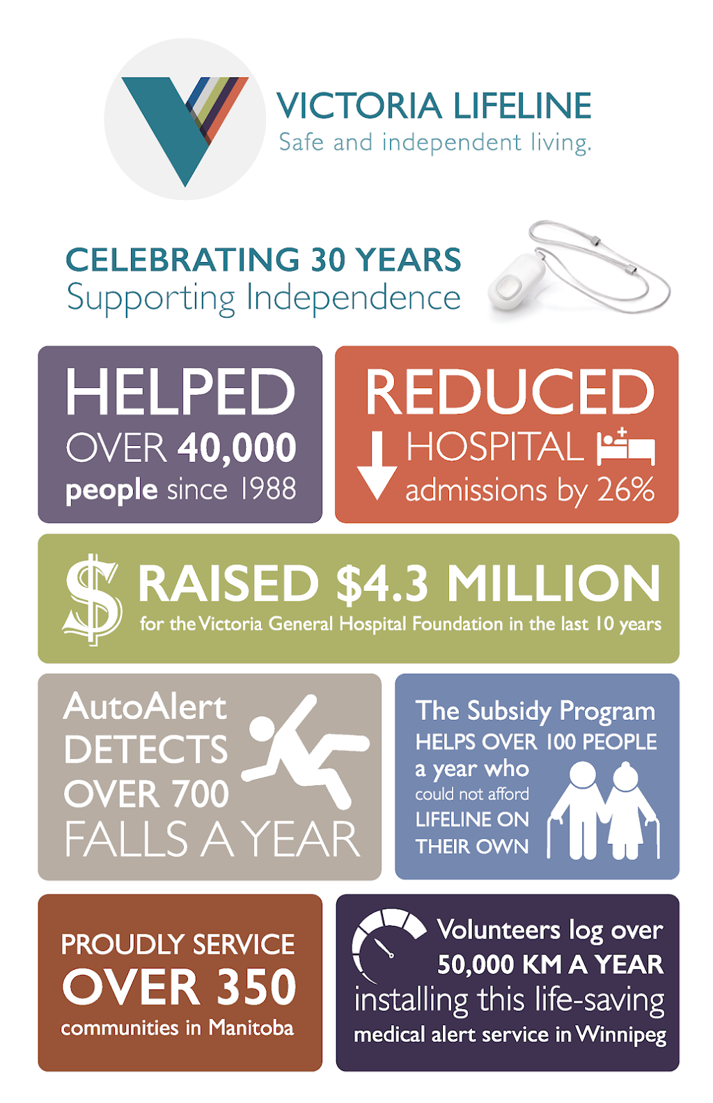 Victoria Lifeline | 756 Pembina Hwy #1, Winnipeg, MB R3M 2M7, Canada | Phone: (204) 956-6777