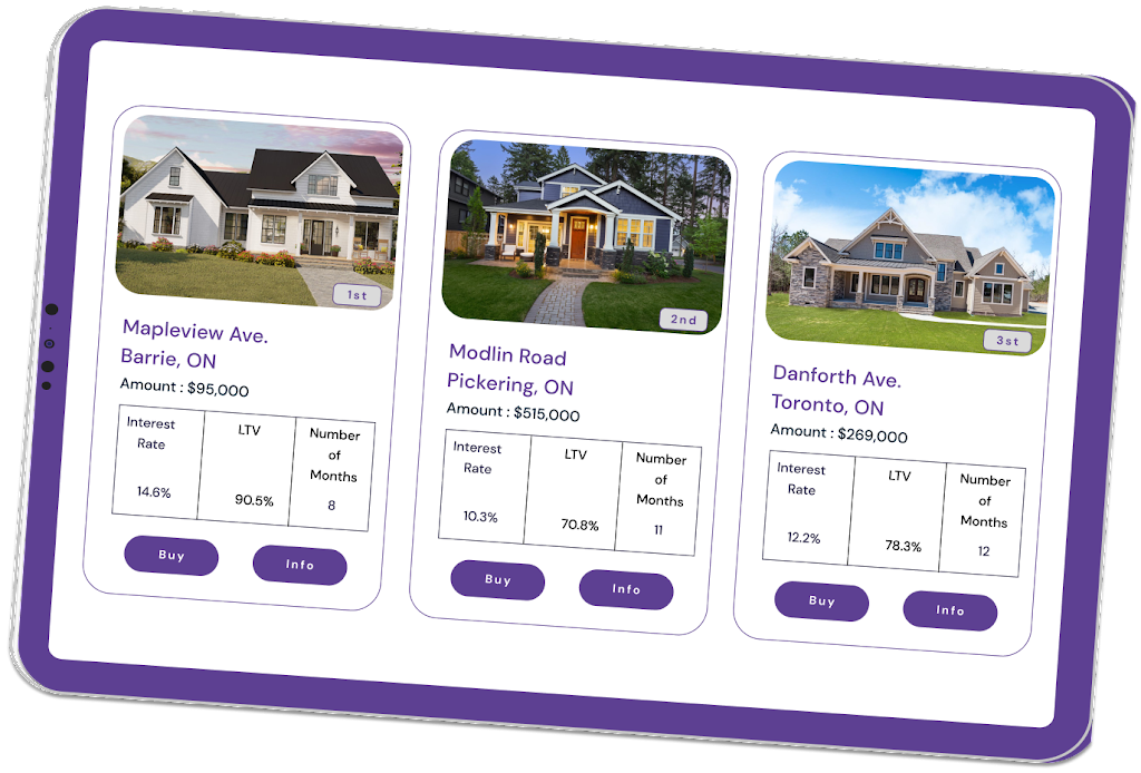 MIXchange - Private Mortgage Investments | 633 Coronation Dr #700, Toronto, ON M1E 2K4, Canada | Phone: (844) 649-2255