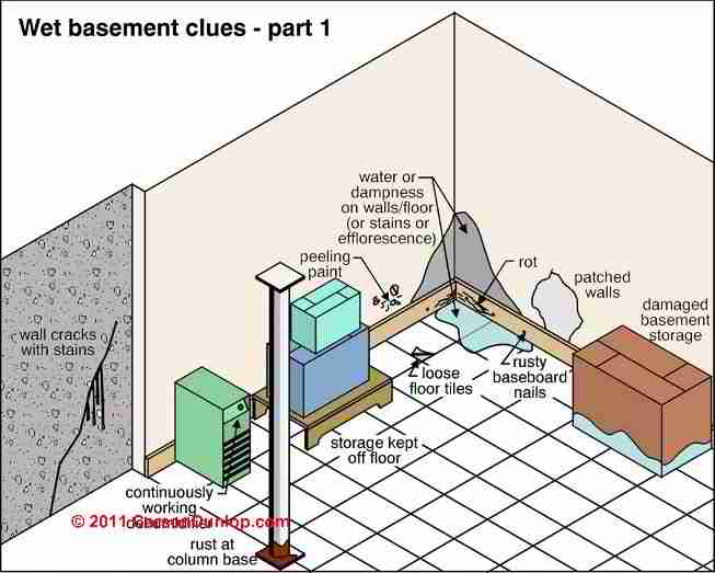 Littles Home & Property Inspections | 426 McLean School Rd, Saint George, ON N0E 1N0, Canada | Phone: (519) 448-3902