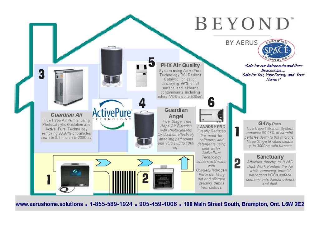 ELECTROLUX VACUUM SERVICES | Aerus Canada, 188, Main St S, Brampton, ON L6W 2E2, Canada | Phone: (855) 589-1924