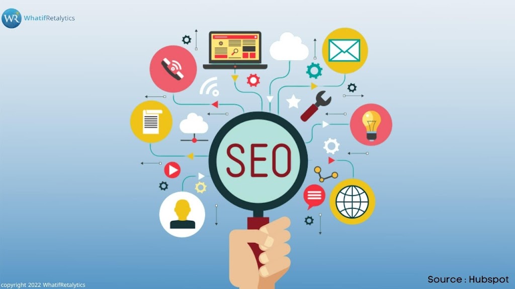 WhatifRetalytics Software Services | 5 Rowntree Rd Unit No. 416, Etobicoke, ON M9V 5G9, Canada | Phone: (647) 930-3644