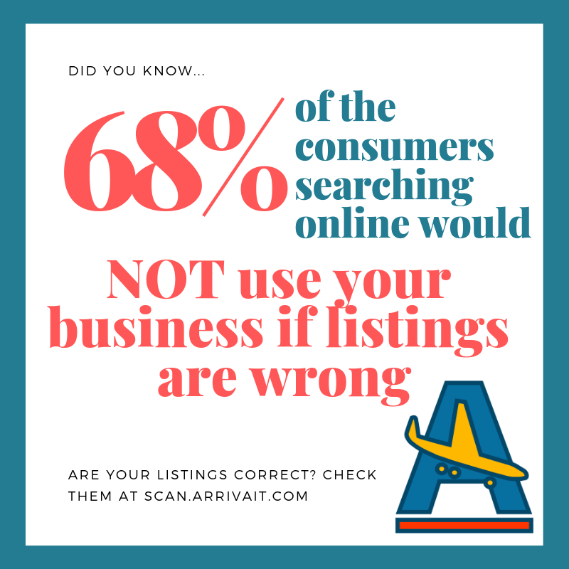 Arrivait Marketing | 114 Harnesworth Crescent, Waterdown, ON L8B 0J1, Canada | Phone: (905) 719-0607