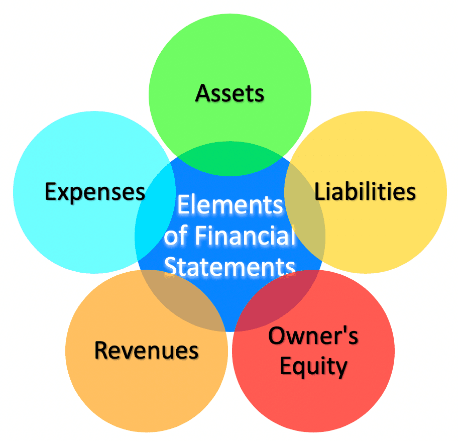 Rollyview Accounting & Tax Services | 49402 Range Rd 234 #20C, Rolly View, AB T4X 0Y1, Canada | Phone: (780) 807-2424