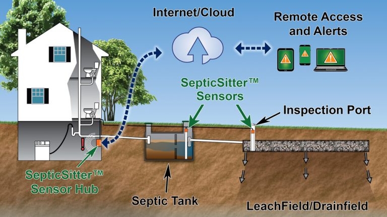 SepticSitter | 16 Myrtle St Unit 1, Stratford, PE C1B 2W2, Canada | Phone: (902) 628-1705