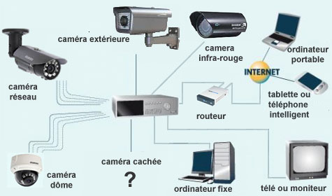 Alarme G Protégé | 10 Av. Alain, Sainte-Béatrix, QC J0K 1Y0, Canada | Phone: (450) 365-3470