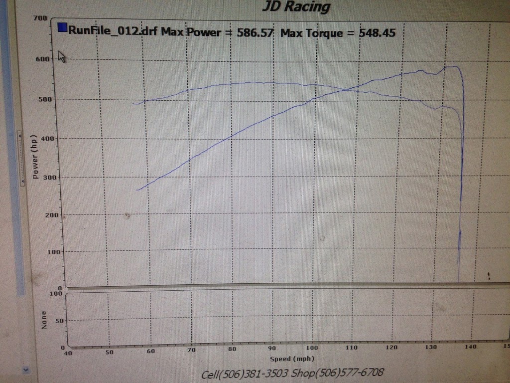 Jd Racing | 1689 NB-950, Trois-Ruisseaux, NB E4N 2Y8, Canada | Phone: (506) 577-6708
