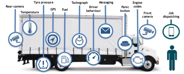 Gps Solutions | 17 Greenmount Ct, Etobicoke, ON M8Y 1Y2, Canada | Phone: (416) 875-6462