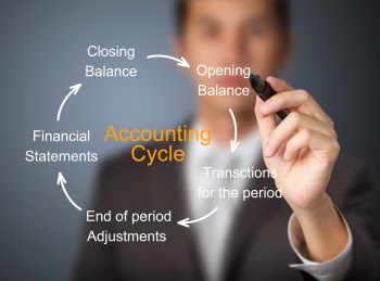 IDoAccounting | 60 Lacoste Blvd, Brampton, ON L6P 4B5, Canada | Phone: (647) 834-6706