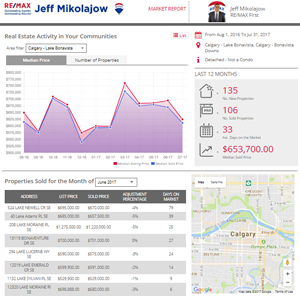 RE/MAX First: Jeff Mikolajow | 8820 Blackfoot Trail SE #115, Calgary, AB T2J 3J1, Canada | Phone: (403) 852-4222