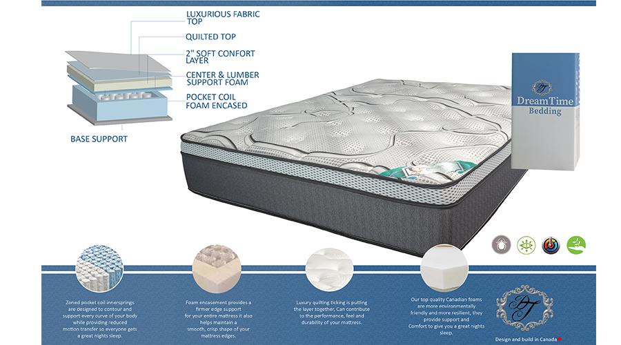 DreamTime Bedding Inc | 116 Milvan Dr, North York, ON M9L 1Z9, Canada | Phone: (416) 741-2337