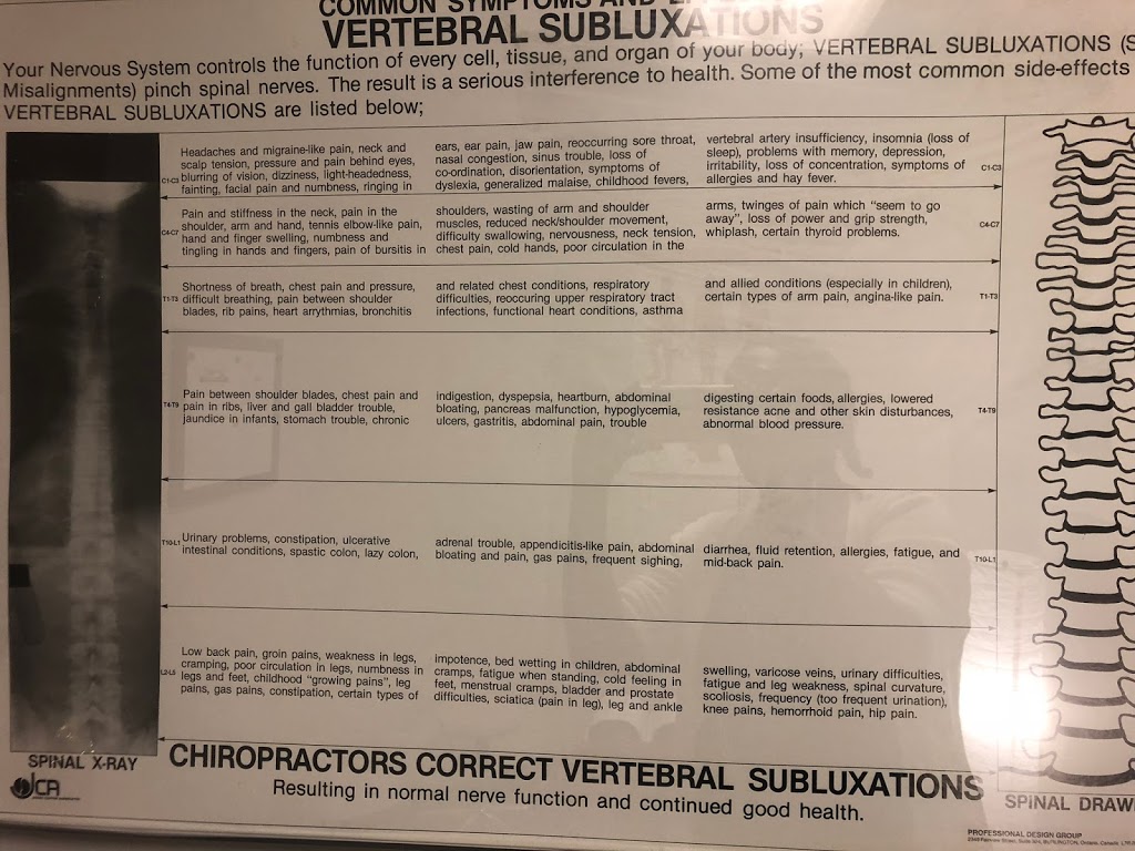 Corrective Healthcare & Rehabilitation 1371 Neilson Rd Suite 206, Scarborough, ON M1B 4Z8, Canada Corrective Healthcare & Rehabilitation 1371 Neilson Rd Suite 206, Scarborough, ON M1B 4Z8, Canada