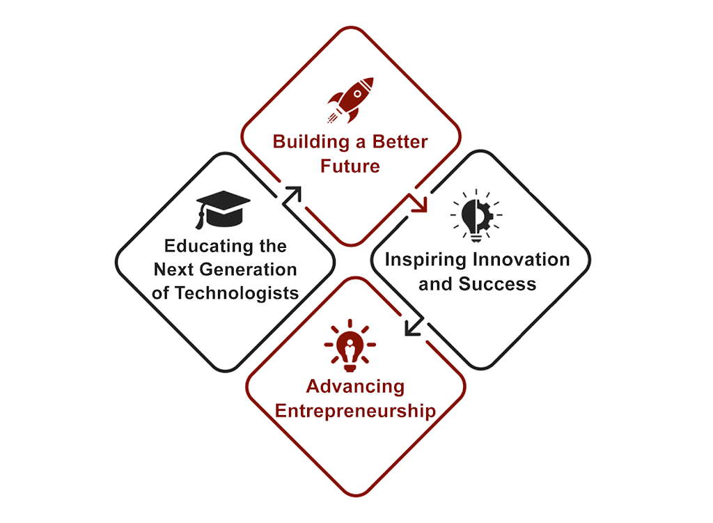 Red Cliff College of Applied Technology and Management | 106 Linkletter Ave, Central Bedeque, PE C0B 1G0, Canada | Phone: (902) 905-0188