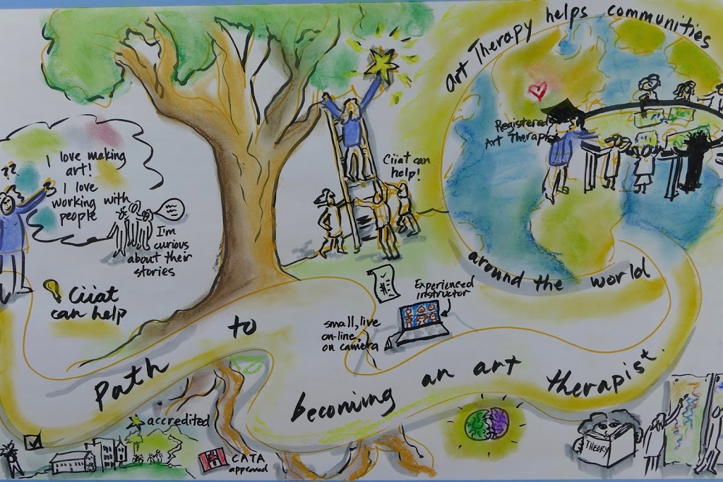 CiiAT Art Therapy. Canadian International Institute of Art Thera | 143 Joseph St, Victoria, BC V8S 3H6, Canada | Phone: (866) 452-4428