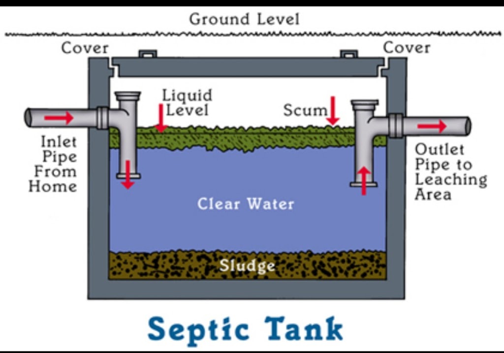 Regional Sanitation Disposal | 639 County Rd 6 North, Tiny, ON L9M 0T6, Canada | Phone: (705) 533-2236