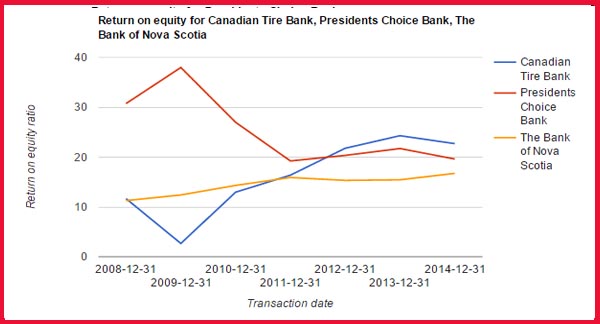 BankNews TV Publishing Inc | 105 Av. Braebrook, Pointe-Claire, QC H9R 1T3, Canada | Phone: (514) 694-0817