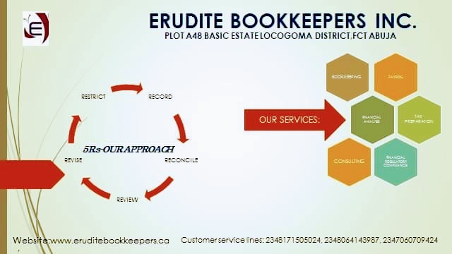 Erudite BookKeepeers | 1921 Rothesay St, Winnipeg, MB R2G 2H6, Canada | Phone: (204) 297-8122