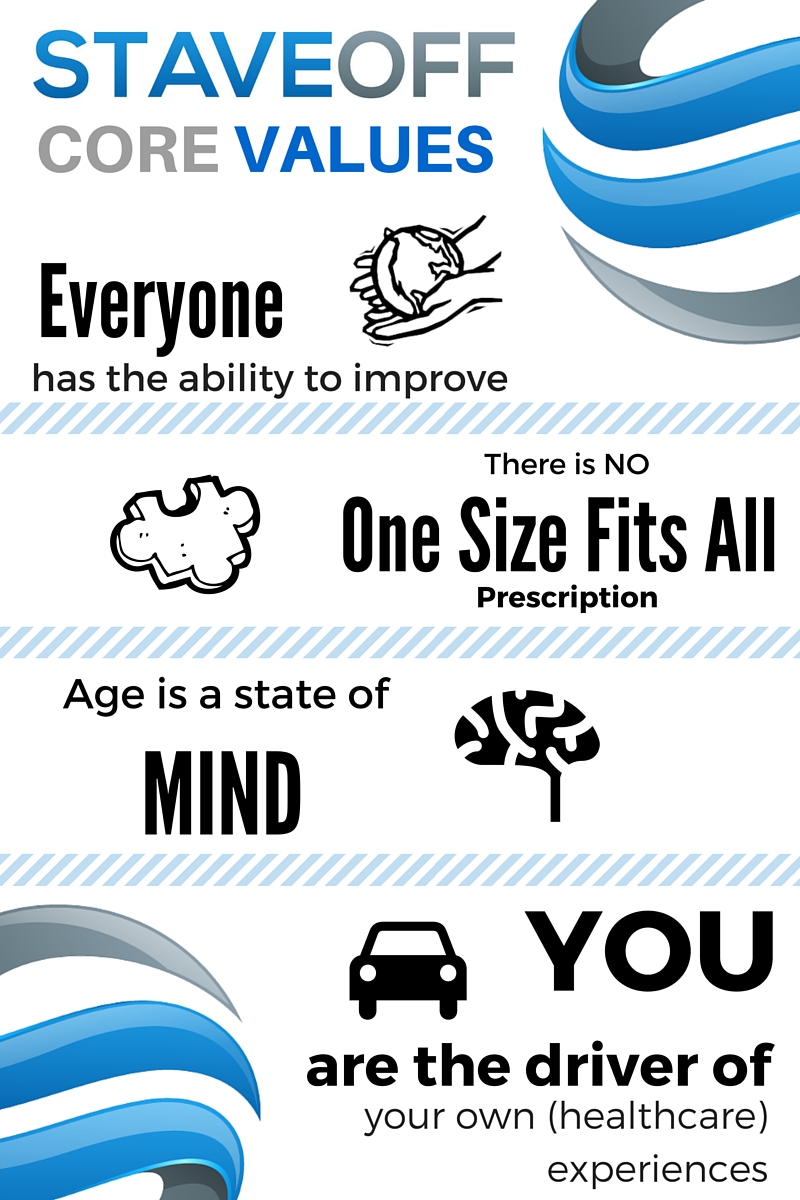 STAVE OFF Physiotherapy and Exercise Facility | 1187 Princess St #14, Kingston, ON K7M 3E1, Canada | Phone: (613) 546-8436