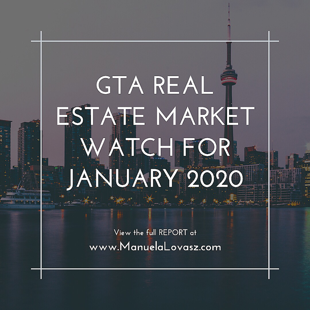 Manuela Lovasz - REALTOR | 16850 Yonge St Unit 6B, Newmarket, ON L3Y 0A3, Canada | Phone: (905) 953-0550