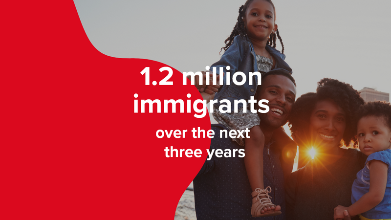 World Gateway Immigration Company Inc. | 678 McPhillips St, Winnipeg, MB R2X 2H3, Canada | Phone: (204) 295-4449