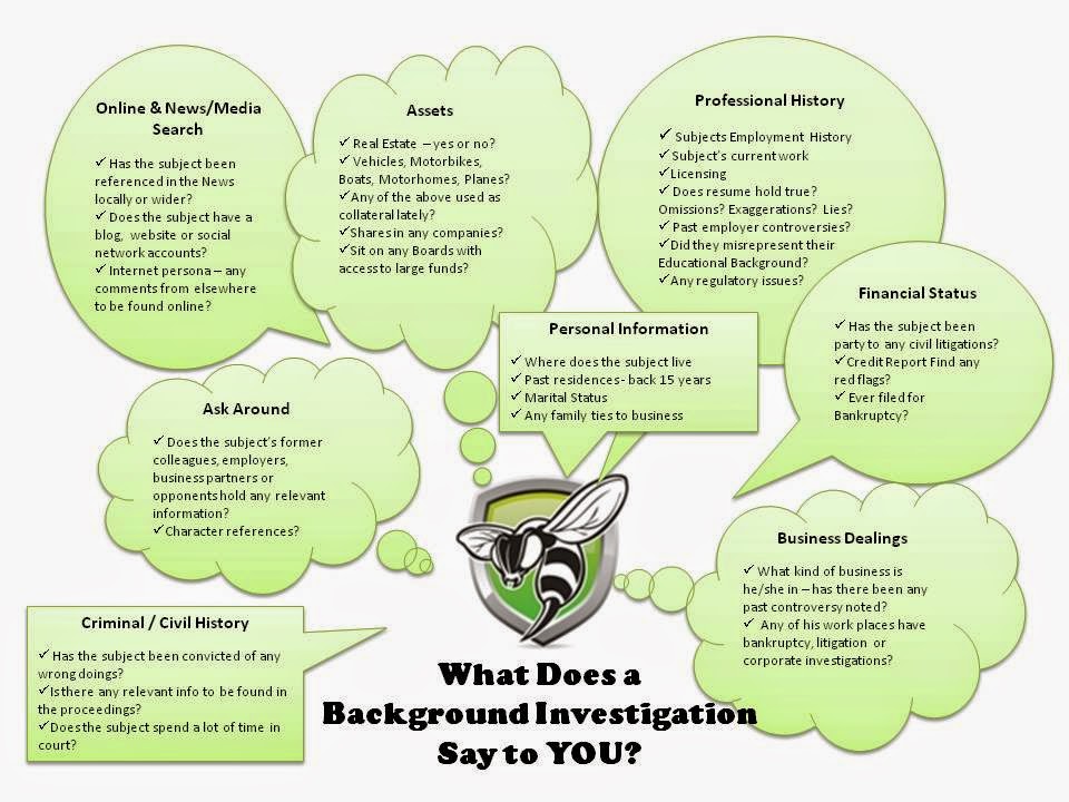 Sting Investigations | 1095 McKenzie Ave, Victoria, BC V8P 2L5, Canada | Phone: (877) 717-8464