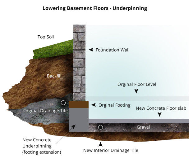 ConstructionJulius Waterproofing Company in Toronto | 550 Brimorton Dr Unit, Scarborough, ON M1H 2G1, Canada | Phone: (647) 766-0736
