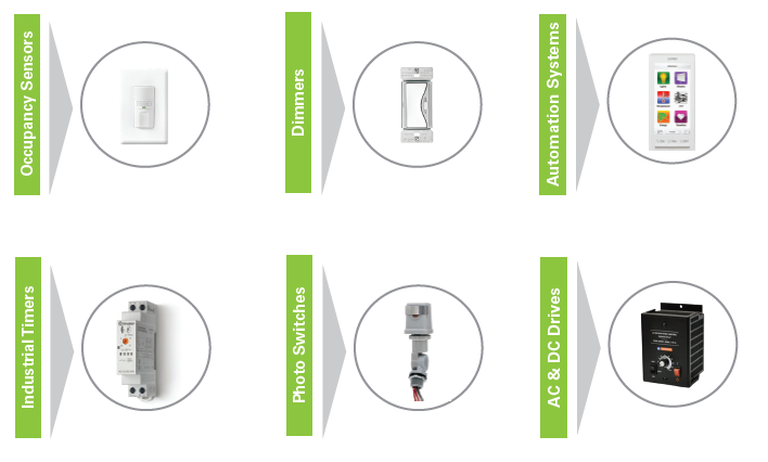 Greenbird Electric Solutions Inc | 906 Brock Rd UNIT 5, Pickering, ON L1W 1Z9, Canada | Phone: (905) 903-4275
