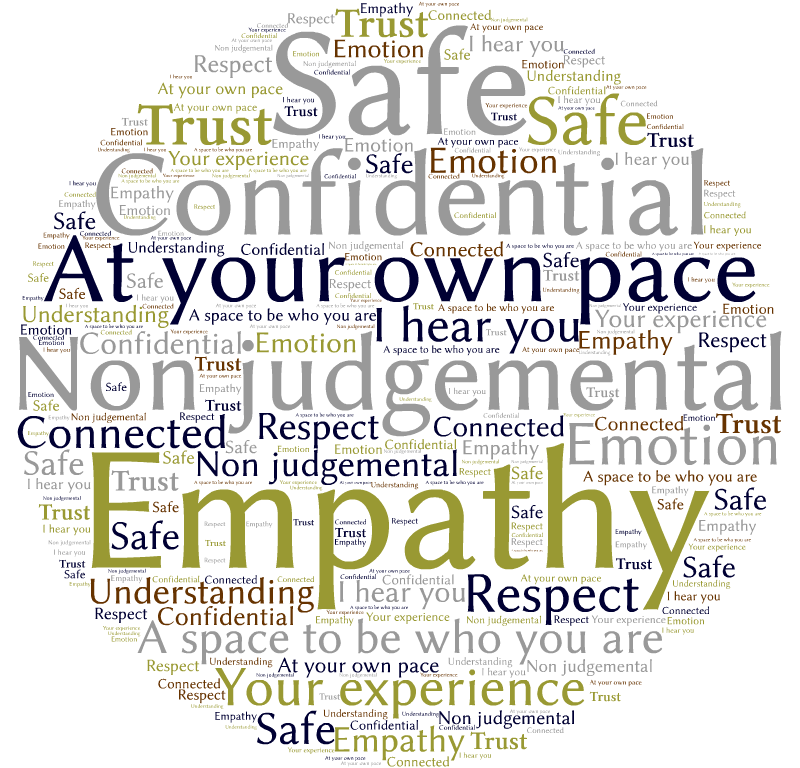 Hope in Motion Counselling and Psychotherapy Service | Virtual, Waterdown, ON, Waterdown, ON L8B 0W4, Canada | Phone: (289) 440-4747