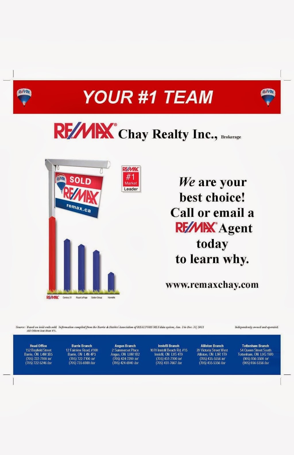 RE/MAX Chay Realty Inc. Brokerage | 112 Caplan Ave, Barrie, ON L4N 9J2, Canada | Phone: (705) 722-7100