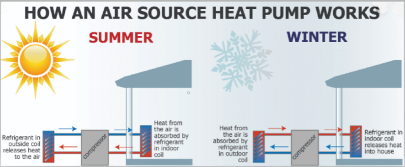 MasterTech HVAC and Plumbing | 387 Bluewater Rd, Bedford, NS B4B 1J7, Canada | Phone: (902) 468-1337