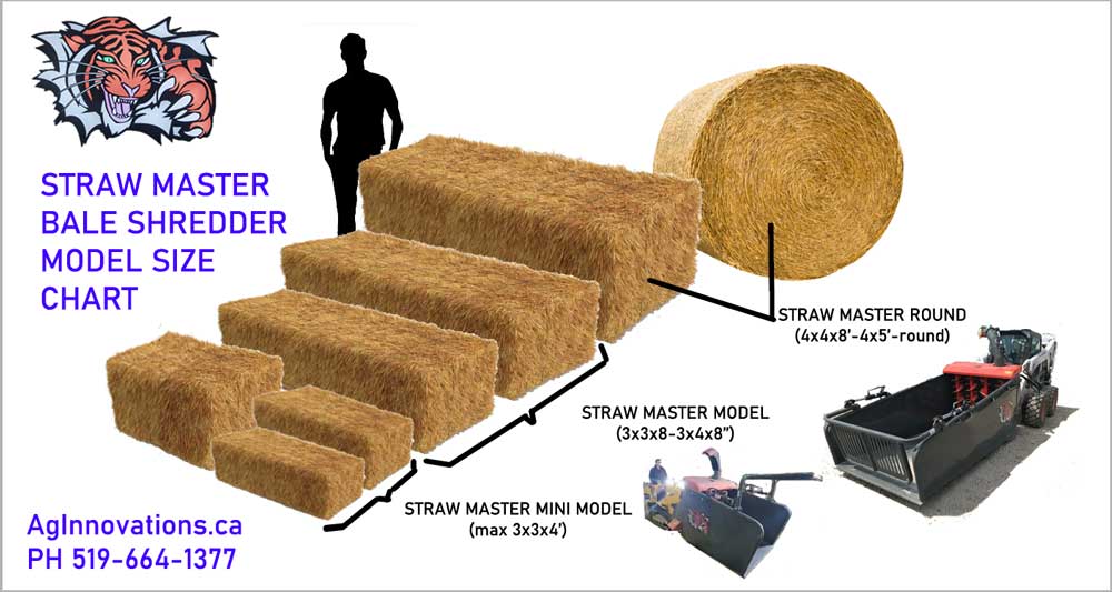 Ag Innovations | 1599 Three Bridges Rd, St. Jacobs, ON N0B 2N0, Canada | Phone: (519) 664-1883