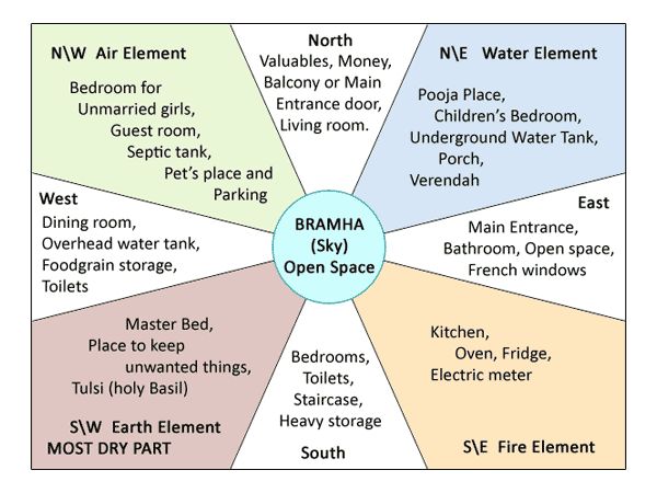 Acharya Kanwal Vastu Consultant | 7211 Spyglass Crescent, Mississauga, ON L5N 7H4, Canada | Phone: (647) 548-5885