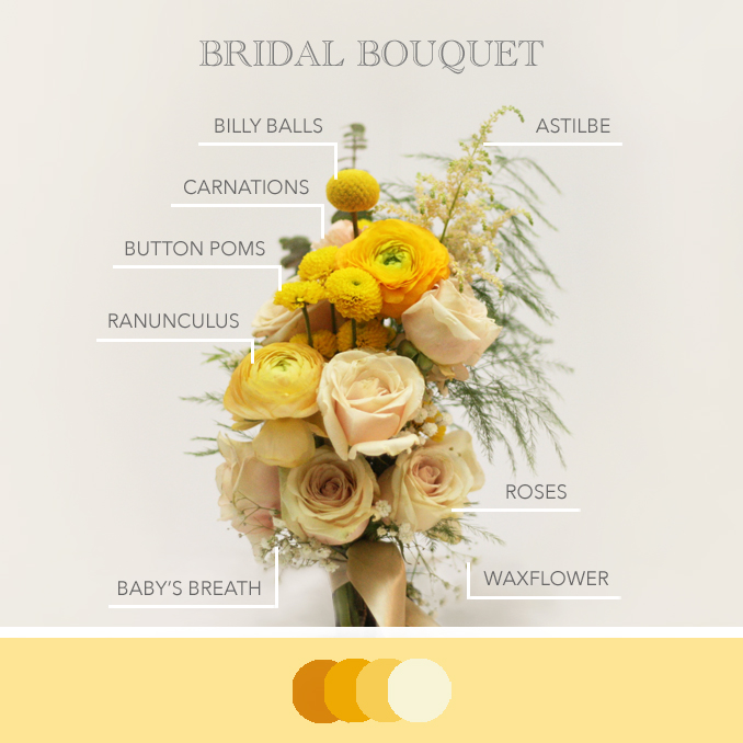 Lace and Bloom | 199 St Clair Ave E, Toronto, ON M4T 1N9, Canada | Phone: (647) 880-0760