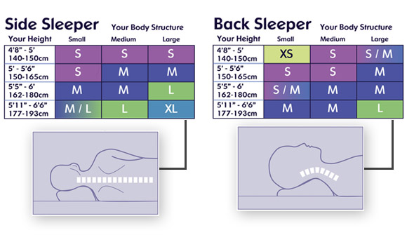 The Align-Right Pillow Company | 14 Brant Ave, St Thomas, ON N5R 1Z4, Canada | Phone: (519) 207-1717