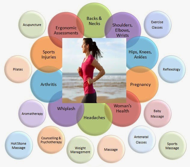 Ocean Rehab Streetsville Wellness Centre | 128 Queen St S #8, Mississauga, ON L5M 1K8, Canada | Phone: (905) 813-9894