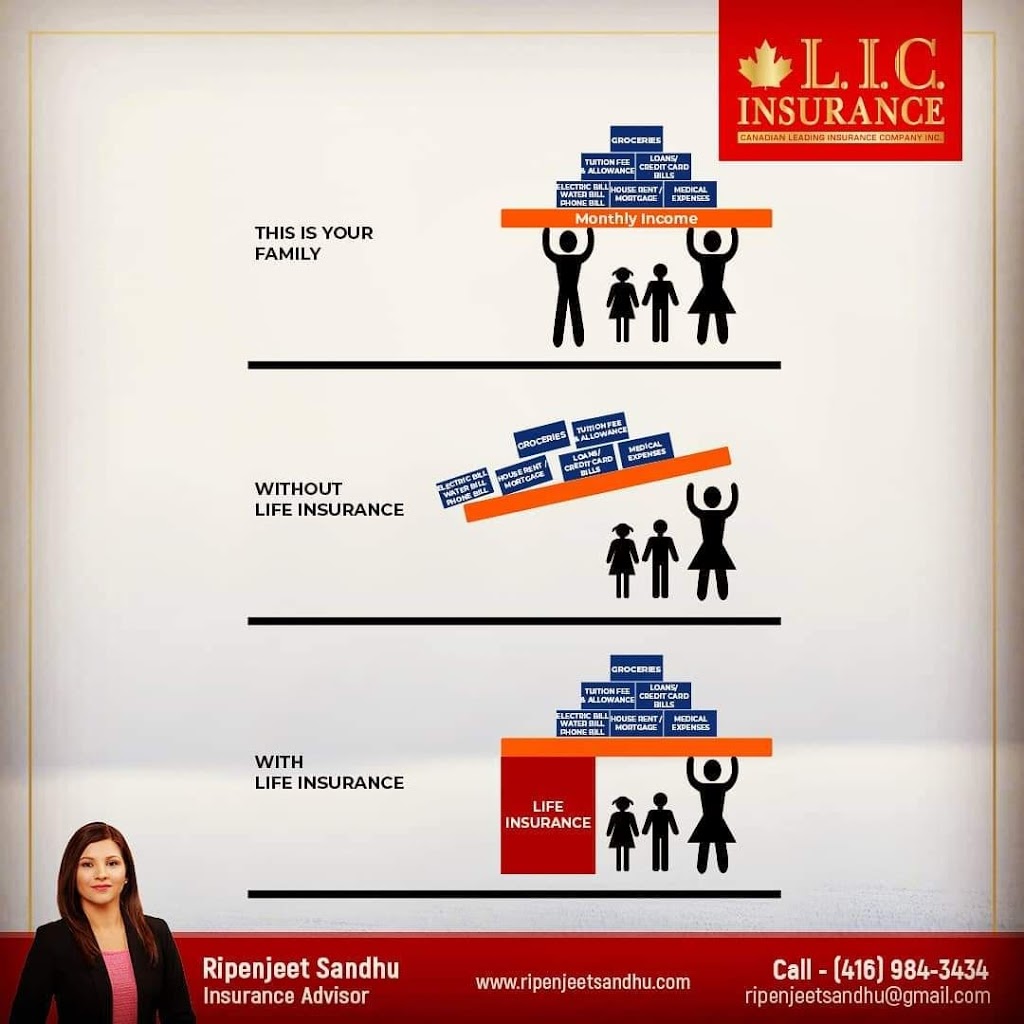 Ripenjeet Sandhu - Insurance Advisor | 6 Abitibi Lake Dr, Brampton, ON L6R 0R7, Canada | Phone: (416) 984-3434